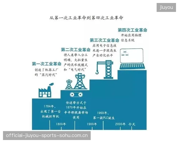 鲁本尼丁哈姆突破制造混乱：引领行业的创新革命